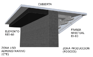 Discrepancia normativa en Franjas Cortafuego: CTE y RDSCIEI