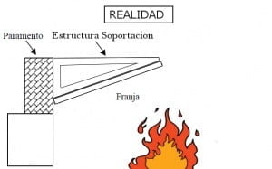 Soportación de Franjas Cortafuego