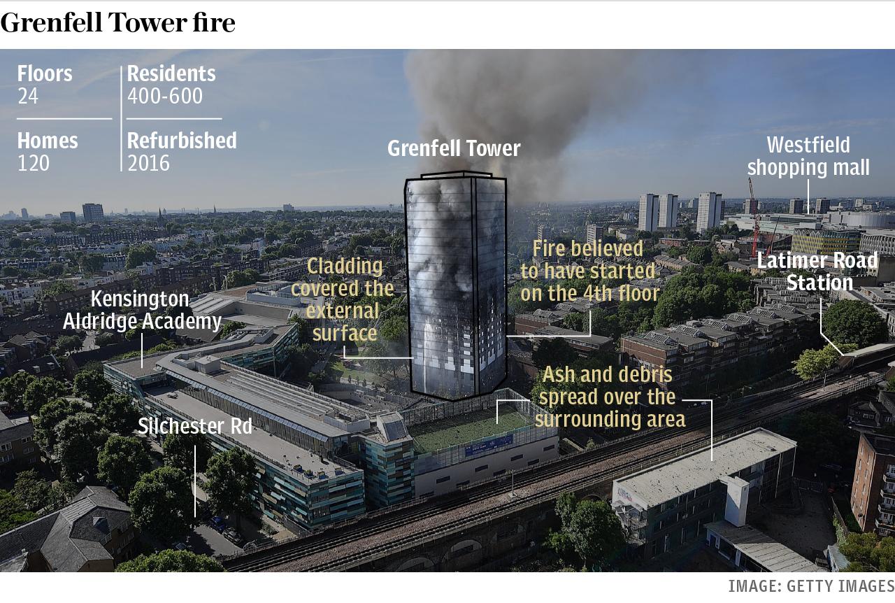 Grenfell Tower Fire Mercor Tecresa