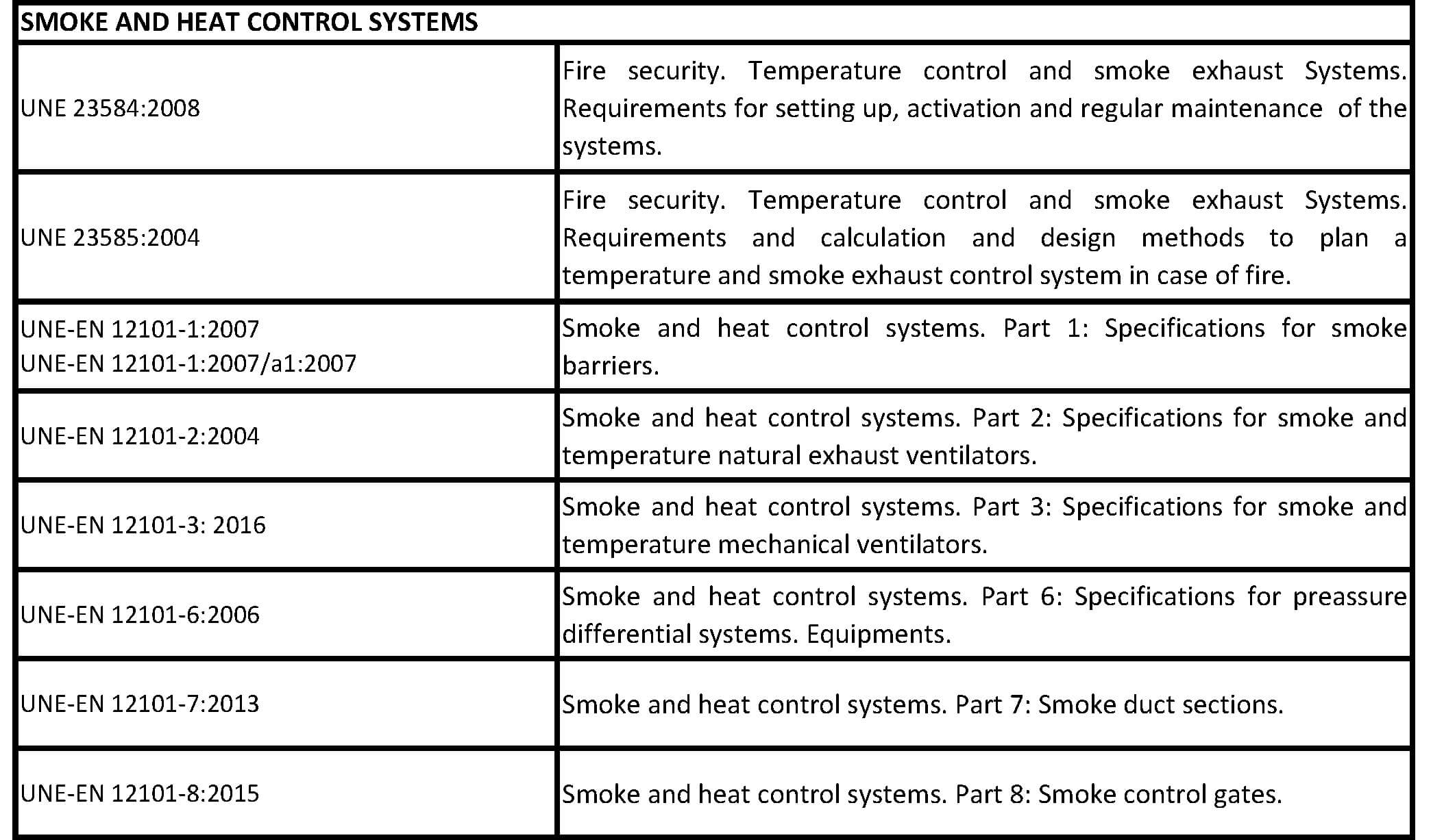 smoke and heat control systems chart