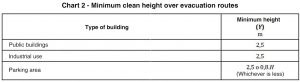 minimum-height-evacuation-route