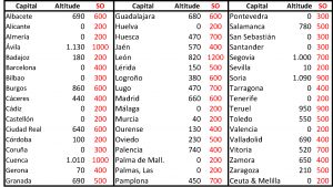 Snow-overload-provincial-capitals