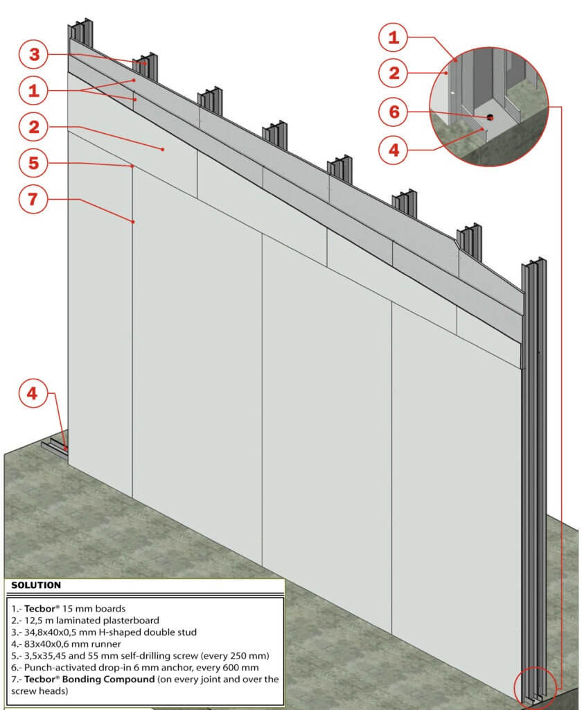 New tests of independent wall lining with Tecbor® Boards