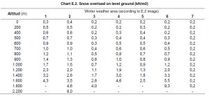 snow-overload-level-ground