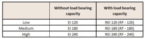 load-bearing-capacity