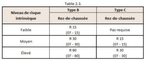 table 2.3