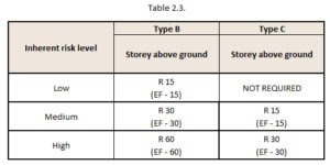 table-2.3