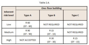 table-2.4