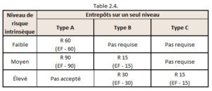 table 2.4.