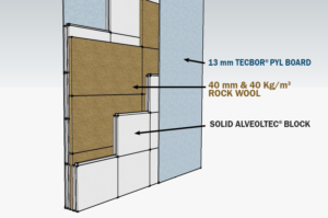 fire and noise insulation wall