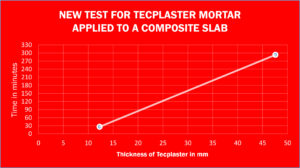  Graphic Thickness Tecplaster
