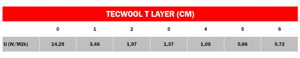 Table Insulation Tecwool T