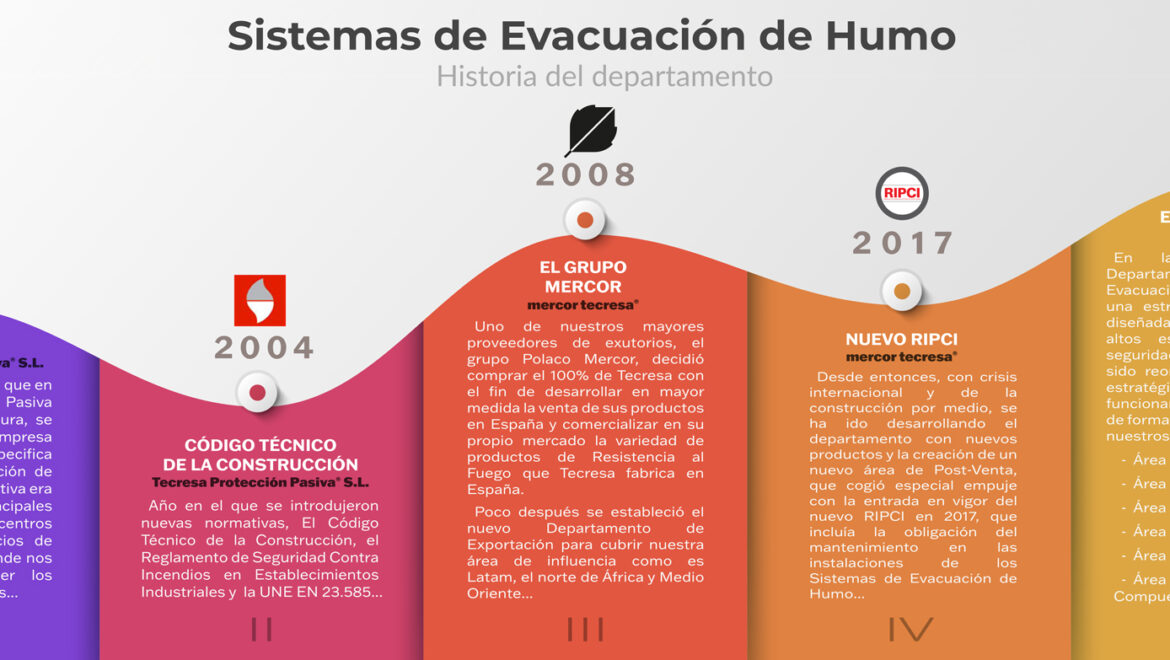 Evaciacion-de-humo