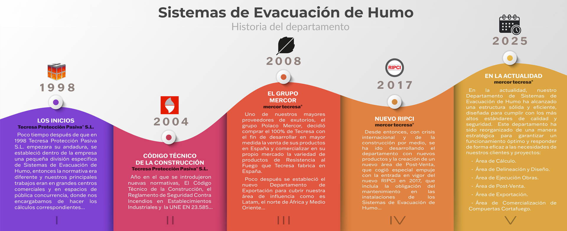 Evaciacion-de-humo