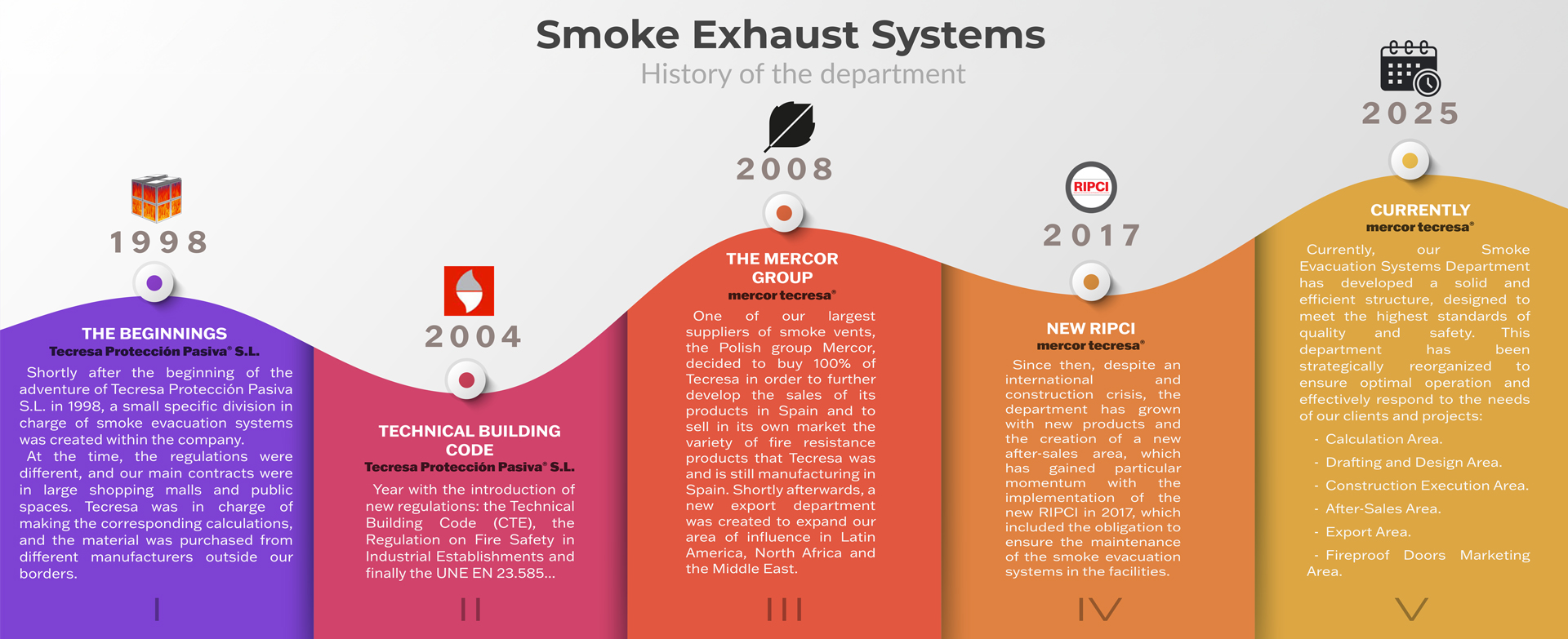 Smoke-exhaust-systems