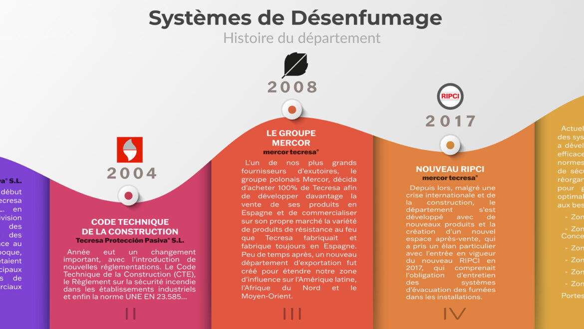 Systemes-de-desenfumage