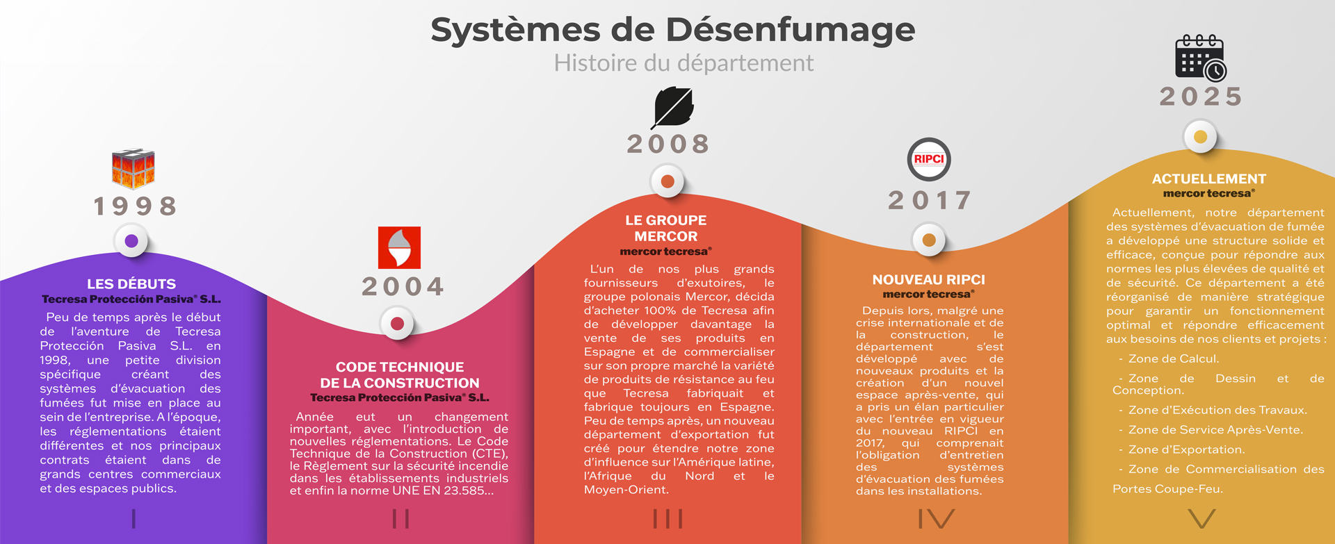 Systemes-de-desenfumage